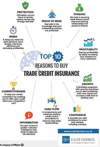 euler hermes credit rating 2020|trade credit insurance euler hermes.